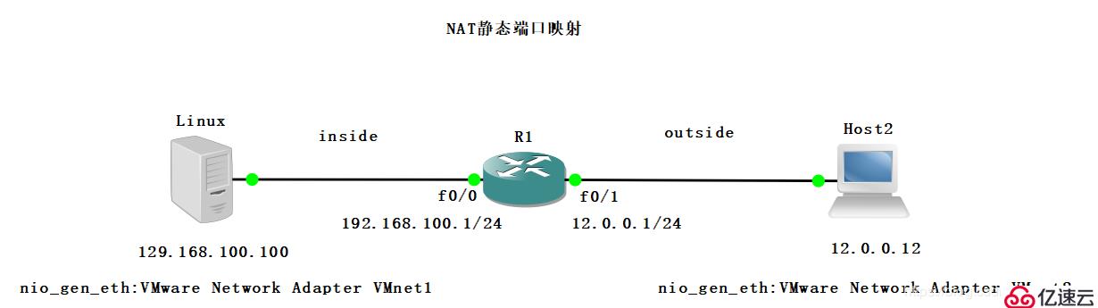 静态NAT、NAT静态端口映射