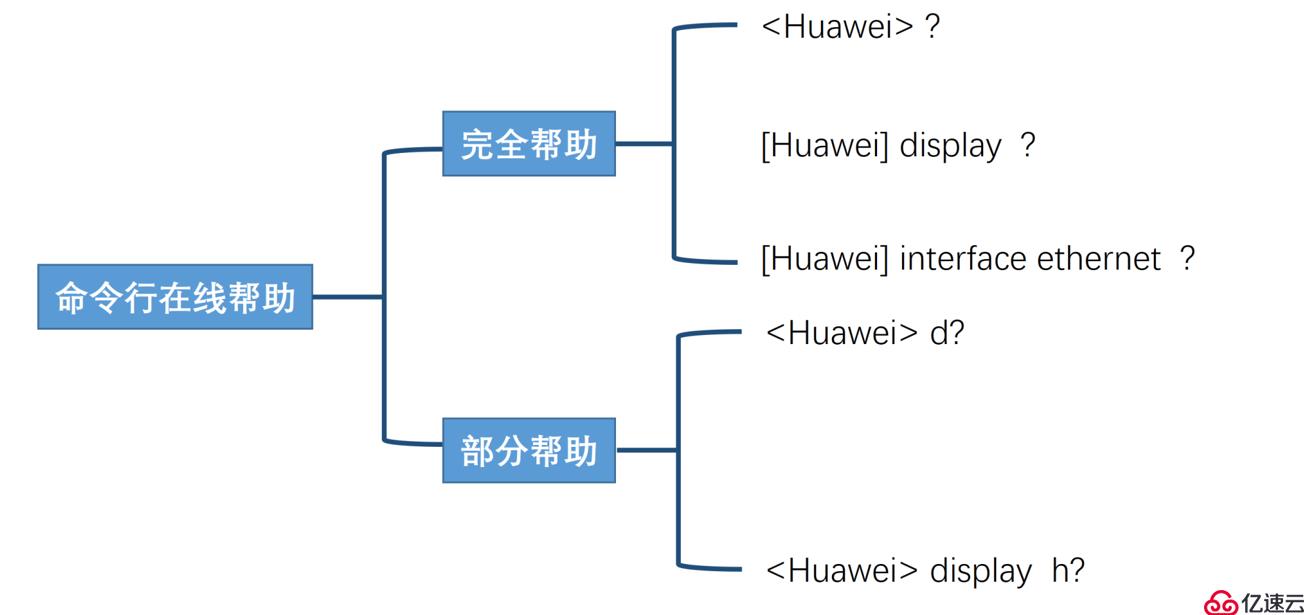 华为网络设备与基础配置