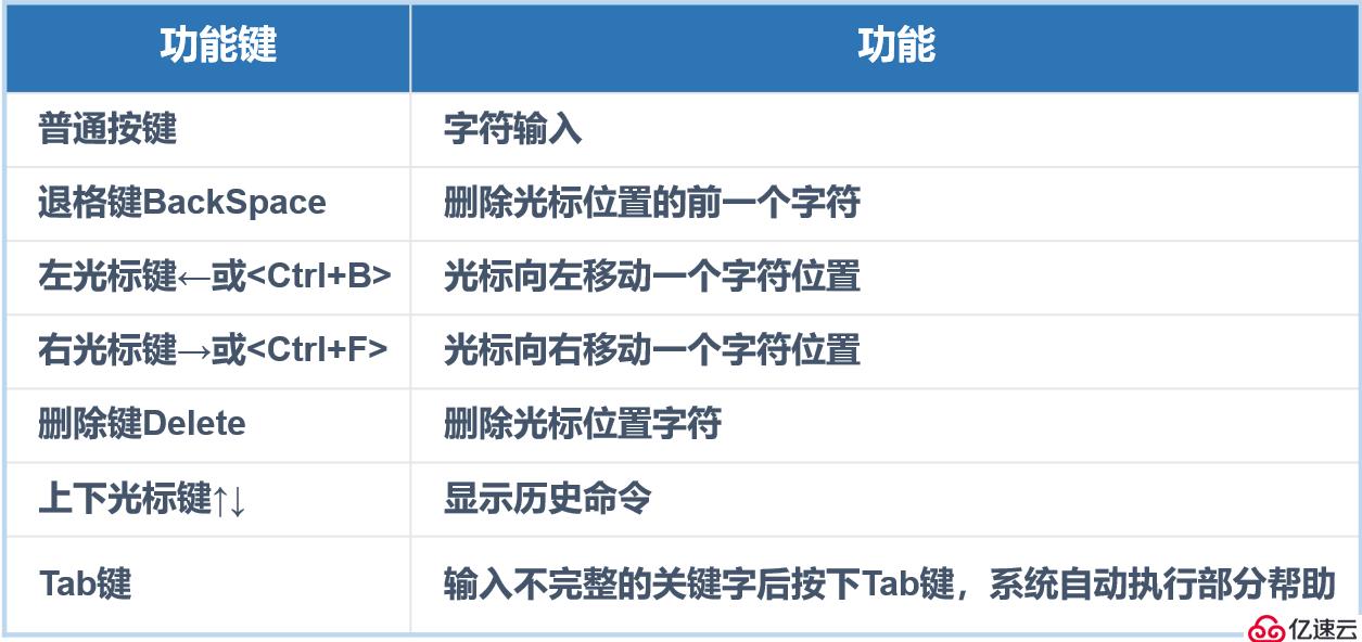 华为网络设备与基础配置