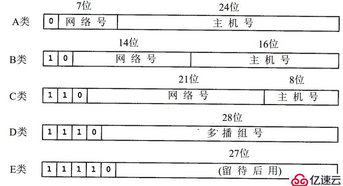 带你进入网络世界之初步了解IP地址