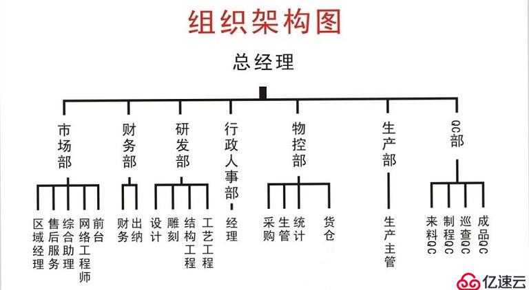 小白入门计算机网络