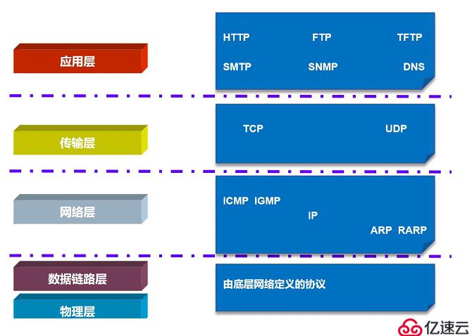 小白入门计算机网络