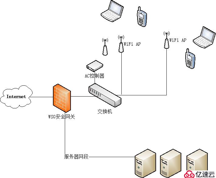 局域网MAC地址认证上网如何实现