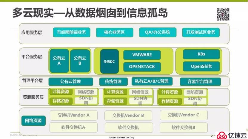 多云互聯(lián)的現(xiàn)實(shí)困境與開(kāi)源SDN之路丨首場(chǎng)TF Meetup演