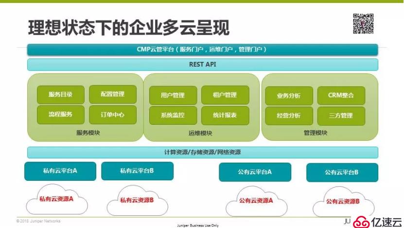 多云互联的现实困境与开源SDN之路丨首场TF Meetup演