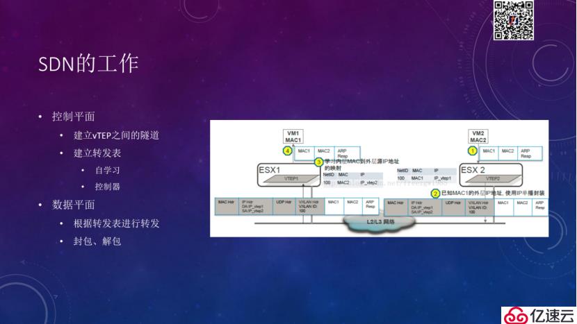 Tungsten Fabric如何支撑大规模云平台 | TF