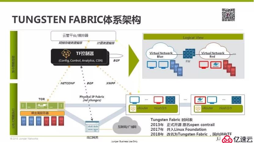 多云互联的现实困境与开源SDN之路丨首场TF Meetup演