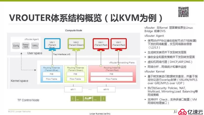 多云互聯(lián)的現(xiàn)實(shí)困境與開(kāi)源SDN之路丨首場(chǎng)TF Meetup演