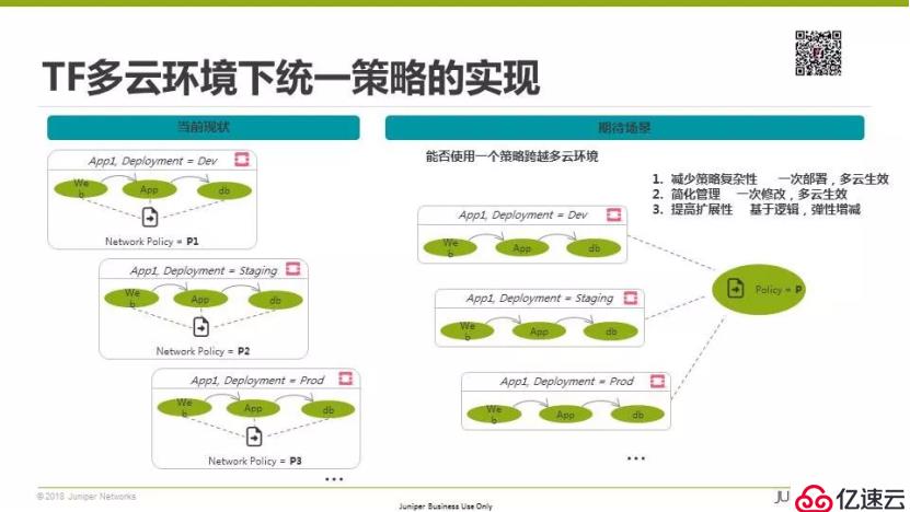 多云互聯(lián)的現(xiàn)實(shí)困境與開(kāi)源SDN之路丨首場(chǎng)TF Meetup演