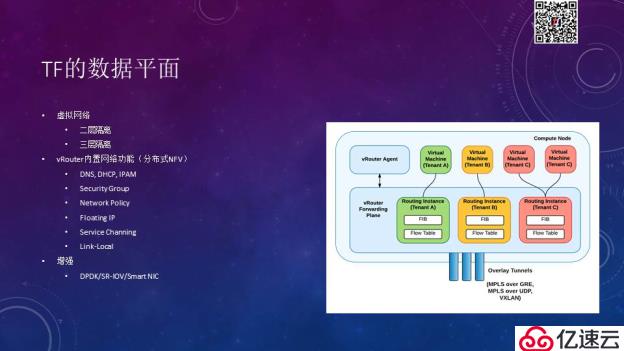 Tungsten Fabric如何支撑大规模云平台 | TF