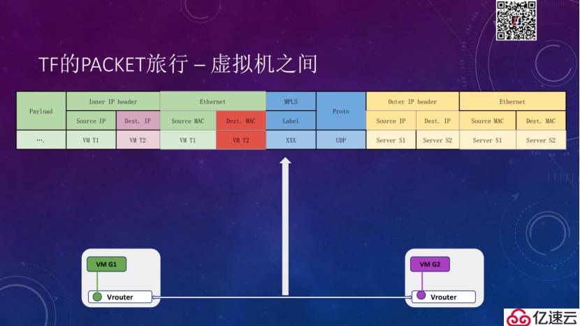 Tungsten Fabric如何支撑大规模云平台 | TF