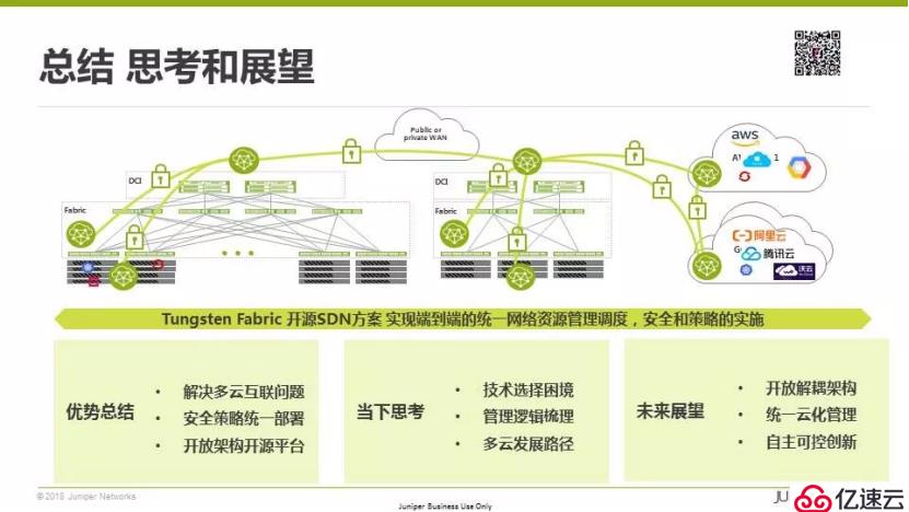 多云互联的现实困境与开源SDN之路丨首场TF Meetup演