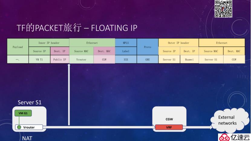 Tungsten Fabric如何支撑大规模云平台 | TF