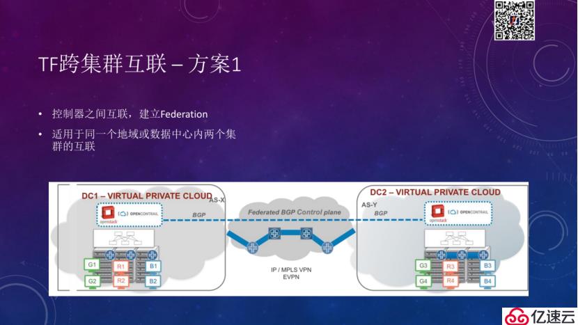 Tungsten Fabric如何支撑大规模云平台 | TF