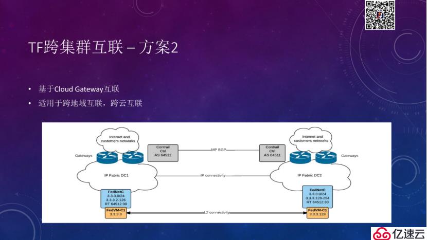 Tungsten Fabric如何支撑大规模云平台 | TF