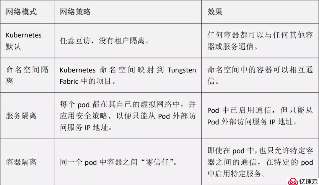 Tungsten Fabric架构解析丨Tungsten F