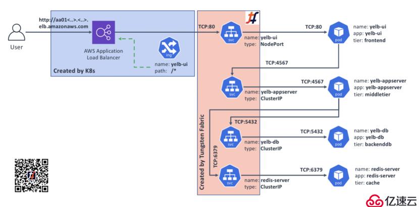 TF+K8s轻松上手丨通过Kubernetes Ingres