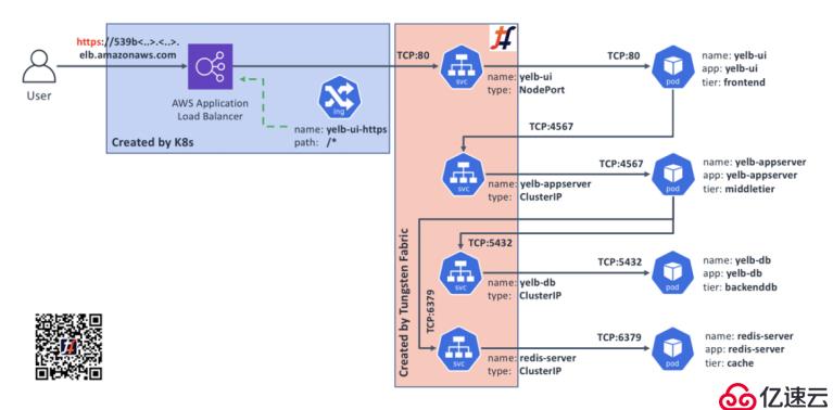 TF+K8s轻松上手丨通过Kubernetes Ingres