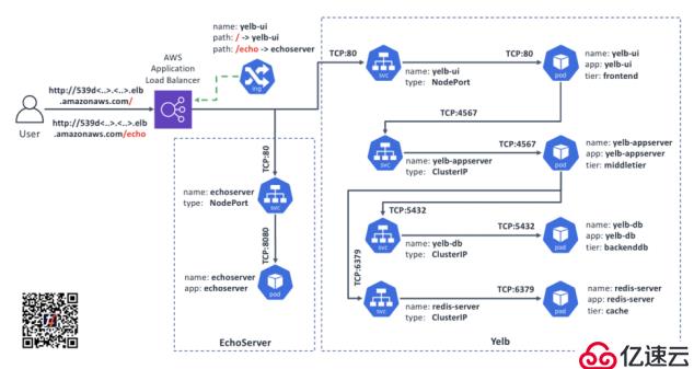 TF+K8s轻松上手丨通过Kubernetes Ingres