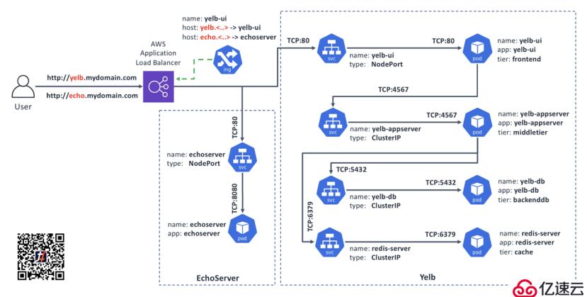 TF+K8s轻松上手丨通过Kubernetes Ingres