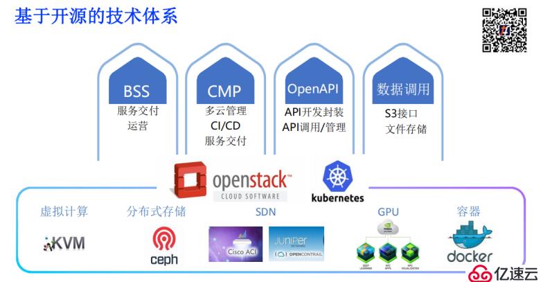 开源云在金融行业的应用——以深证云为例丨TF成立大会演讲实录