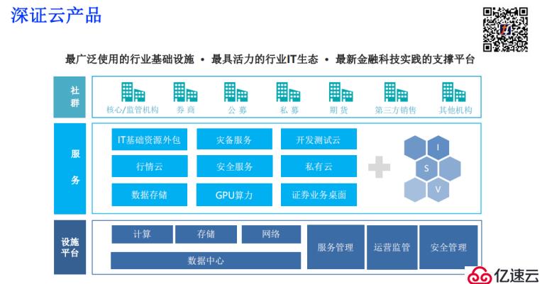 开源云在金融行业的应用——以深证云为例丨TF成立大会演讲实录