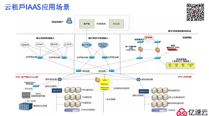 开源云在金融行业的应用——以深证云为例丨TF成立大会演讲实录