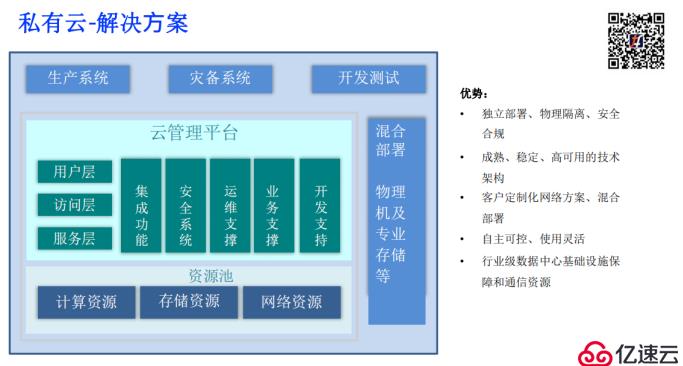 开源云在金融行业的应用——以深证云为例丨TF成立大会演讲实录