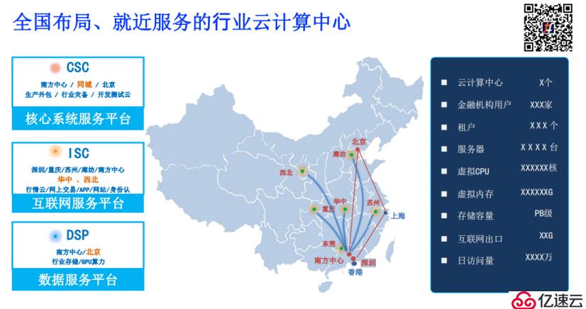 开源云在金融行业的应用——以深证云为例丨TF成立大会演讲实录