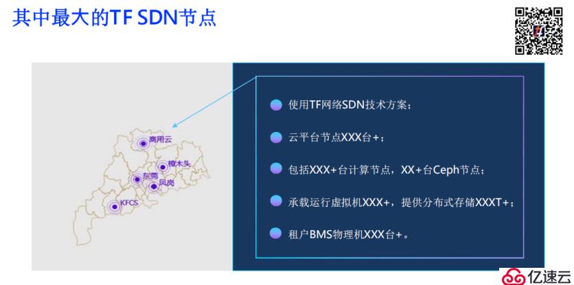 开源云在金融行业的应用——以深证云为例丨TF成立大会演讲实录