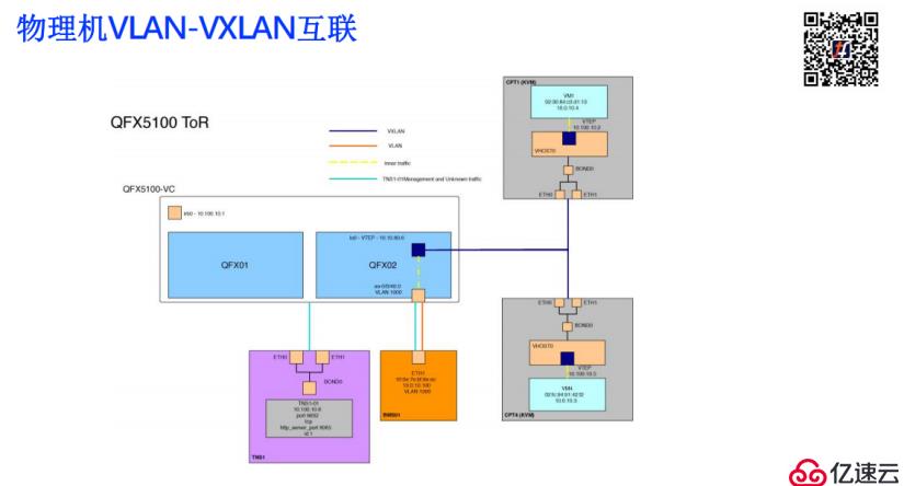 开源云在金融行业的应用——以深证云为例丨TF成立大会演讲实录