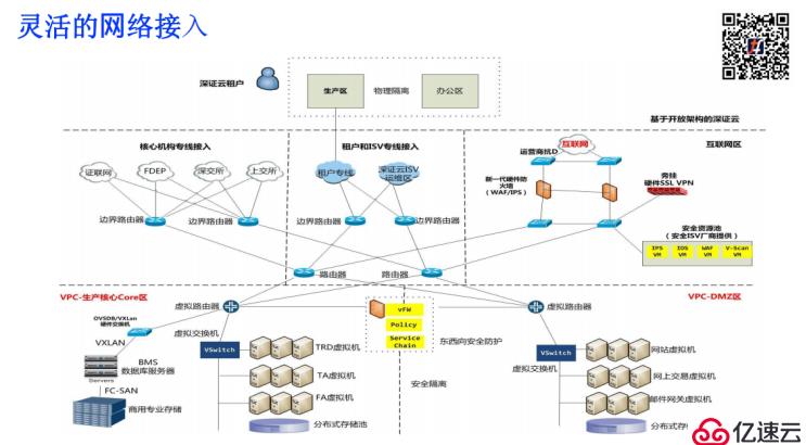 开源云在金融行业的应用——以深证云为例丨TF成立大会演讲实录