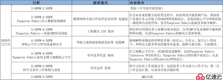 来TF Meetup，追一场“开源SDN”的技术风暴