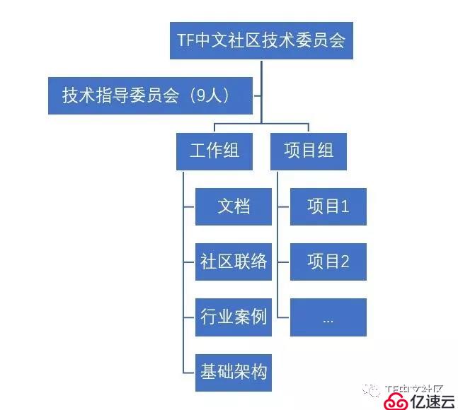 等你加入！Tungsten Fabric中文社区技术委员会会