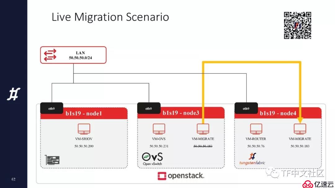 OpenStack与Tungsten Fabirc如何集成丨