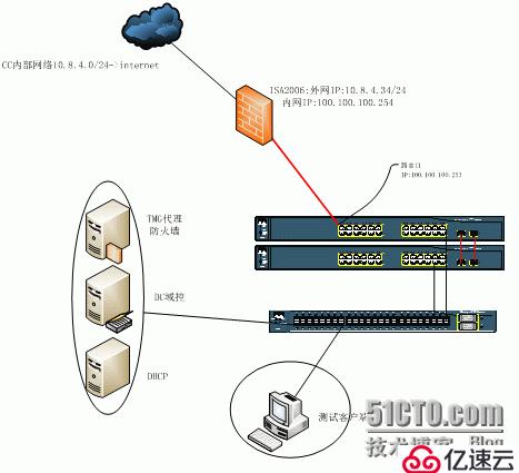 ForefrontTMG防火墙客户端自动发现