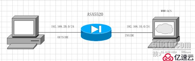 使用ACS 授权 Anyconnect3.0 DTLS和IK