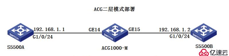 ACG作为二层透明设备如何进行配置