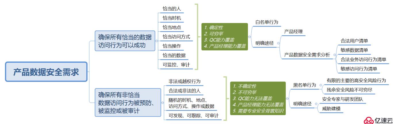 宜信SDL实践：产品经理如何驱动产品安全建设