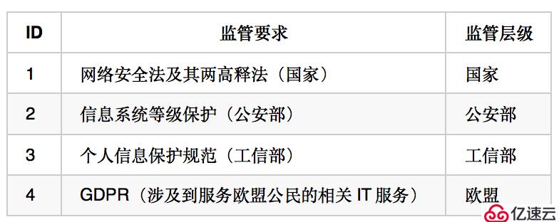 宜信SDL实践：产品经理如何驱动产品安全建设