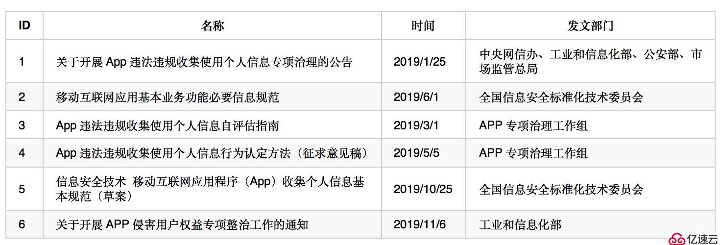 宜信SDL实践：产品经理如何驱动产品安全建设