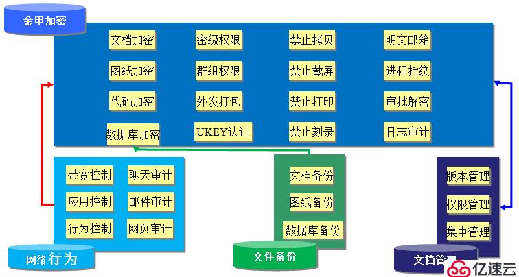 如何对文件加密简单的方法简单实用？公司电脑文档加密解决方案那