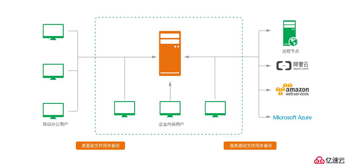 文件同步软件需要有日志记录