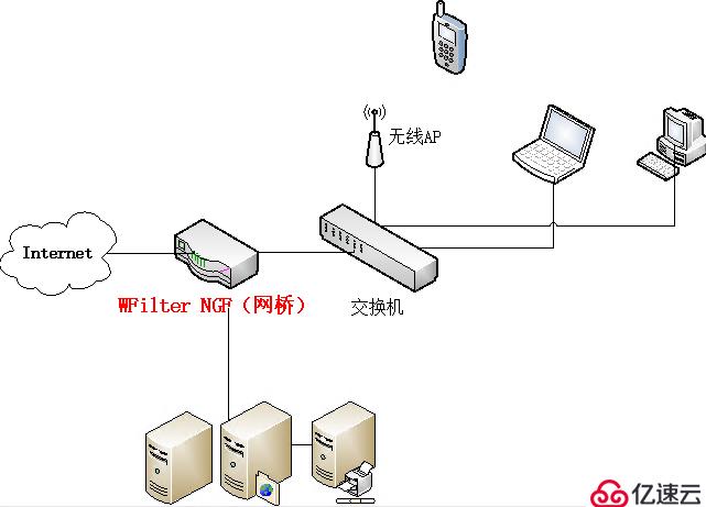 如何用检测系统保护内网的服务器