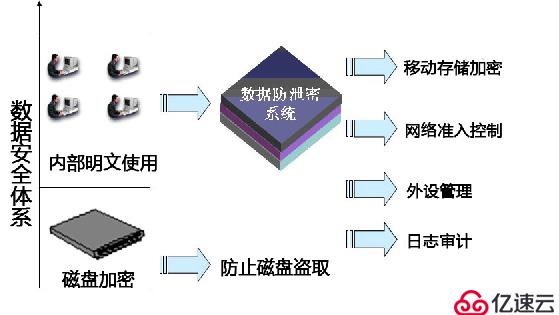 人工智能行业数据安全解决方案