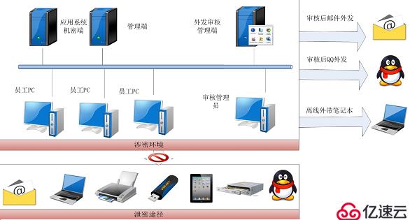 人工智能行业数据安全解决方案