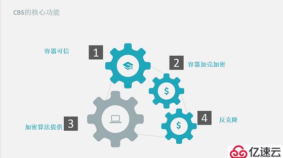 人工智能行业数据安全解决方案