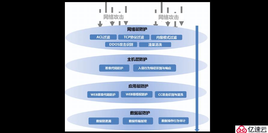 公司内部网络安全