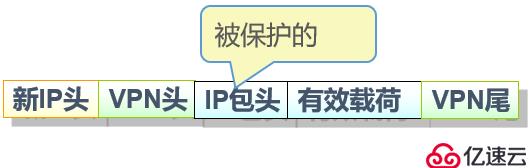 Cisco路由器之IPSec 虚拟专用网（包括相关知识点以及