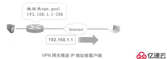 Cisco 路由器之Easy虚拟专用网（解决出差员工访问公司